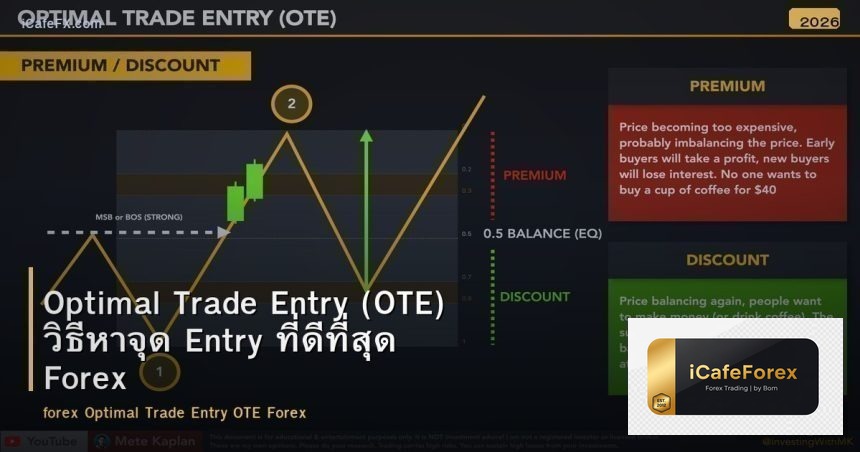 Optimal Trade Entry (OTE) วิธีหาจุด Entry ที่ดีที่สุด Forex