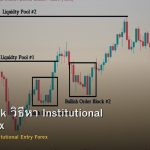 Order Block วิธีหา Institutional Entry Forex