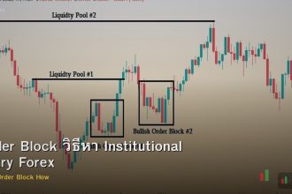 Order Block วิธีหา Institutional Entry Forex