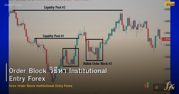 Order Block วิธีหา Institutional Entry Forex