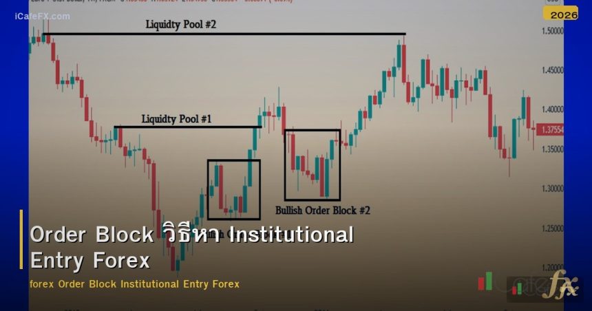 Order Block วิธีหา Institutional Entry Forex