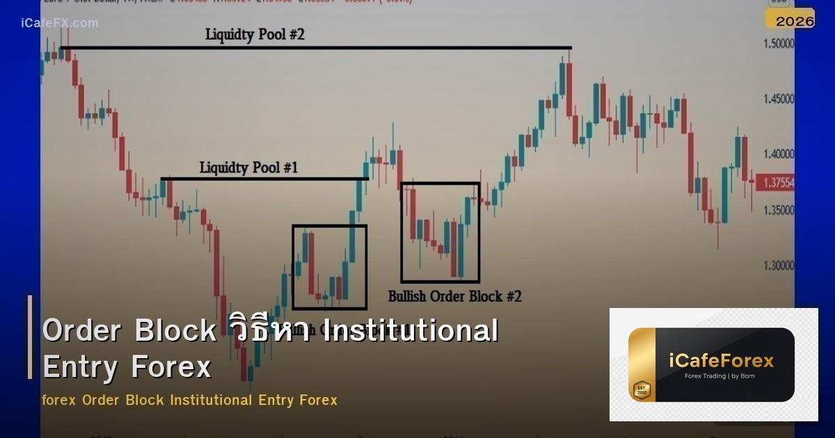 Order Block วิธีหา Institutional Entry Forex
