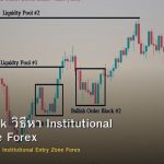 Order Block วิธีหา Institutional Entry Zone Forex