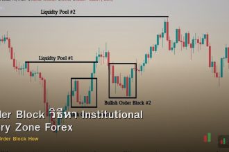 Order Block วิธีหา Institutional Entry Zone Forex