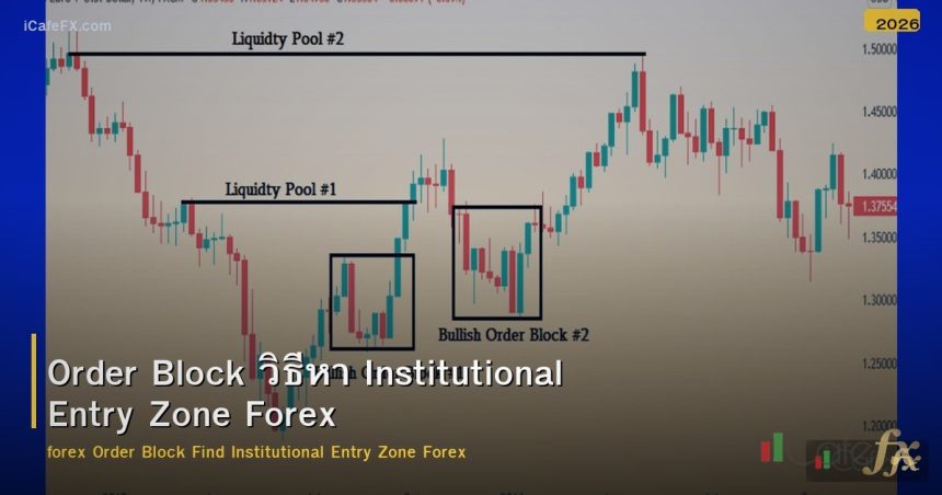 Order Block วิธีหา Institutional Entry Zone Forex