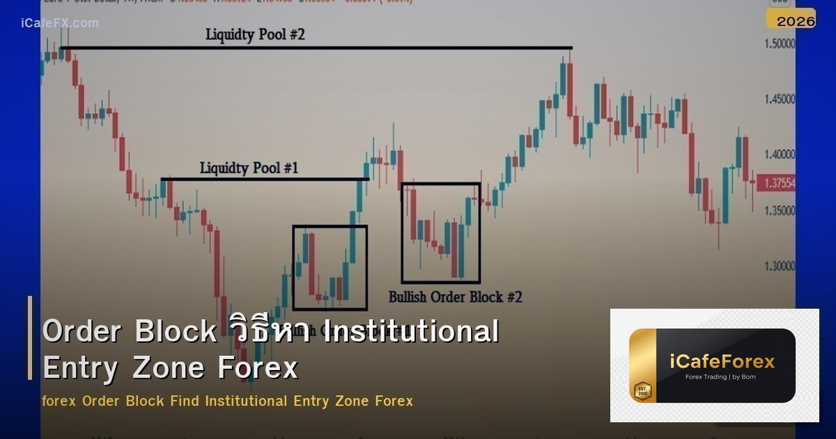 Order Block วิธีหา Institutional Entry Zone Forex
