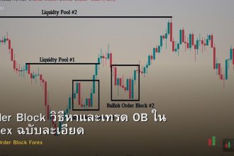 Order Block วิธีหาและเทรด OB ใน Forex ฉบับละเอียด