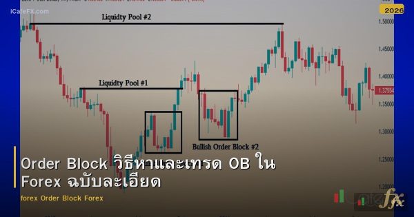 Order Block วิธีหาและเทรด OB ใน Forex ฉบับละเอียด