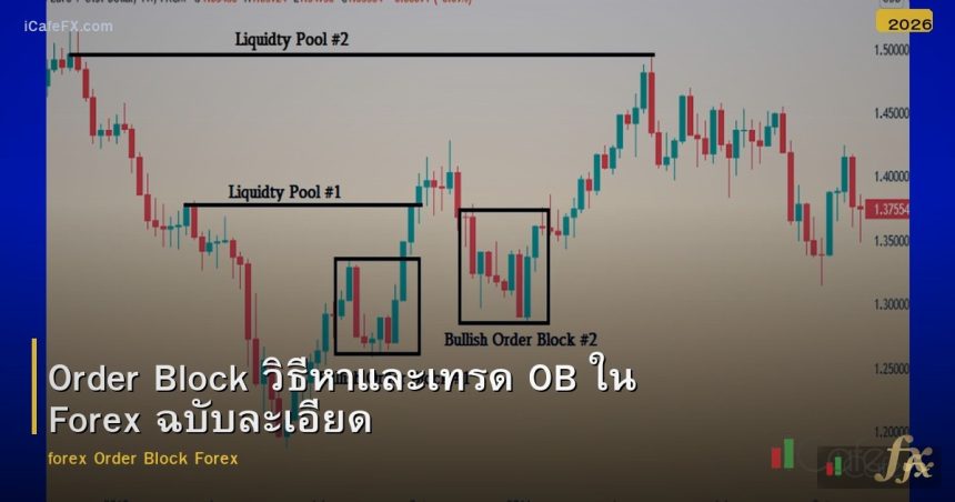 Order Block วิธีหาและเทรด OB ใน Forex ฉบับละเอียด