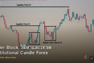 Order Block วิธีหาและเทรด Institutional Candle Forex