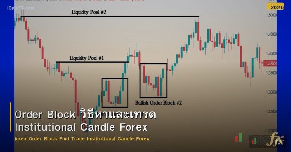 Order Block วิธีหาและเทรด Institutional Candle Forex