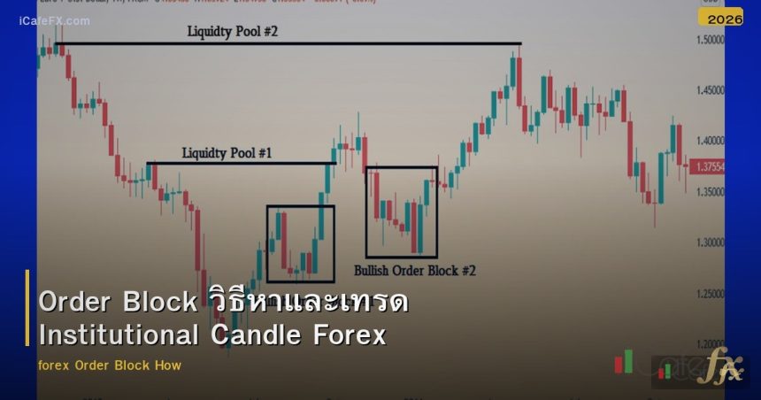 Order Block วิธีหาและเทรด Institutional Candle Forex