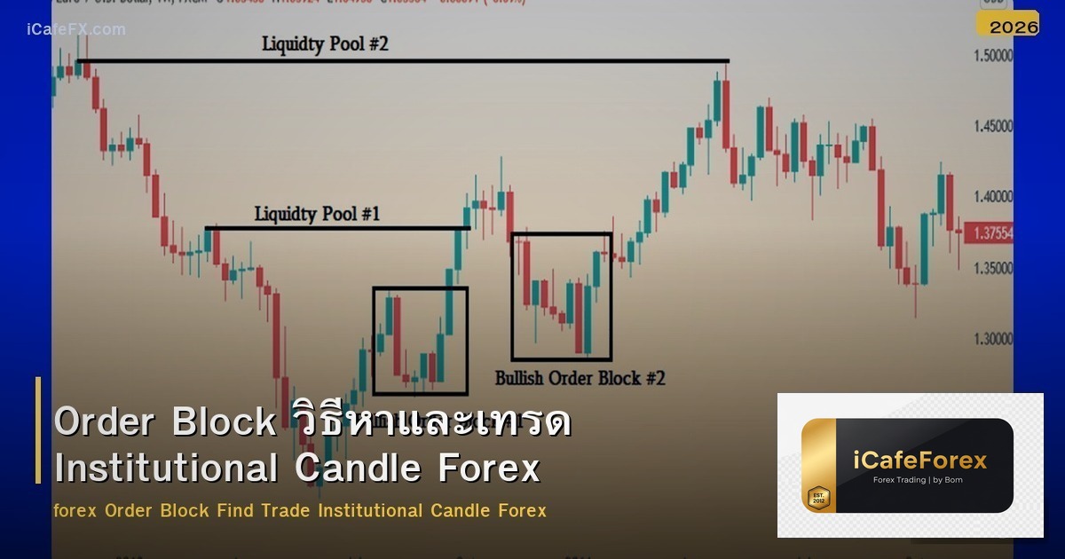 Order Block วิธีหาและเทรด Institutional Candle Forex