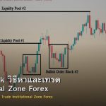 Order Block วิธีหาและเทรด Institutional Zone Forex