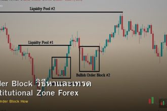 Order Block วิธีหาและเทรด Institutional Zone Forex