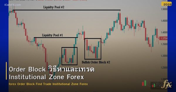 Order Block วิธีหาและเทรด Institutional Zone Forex