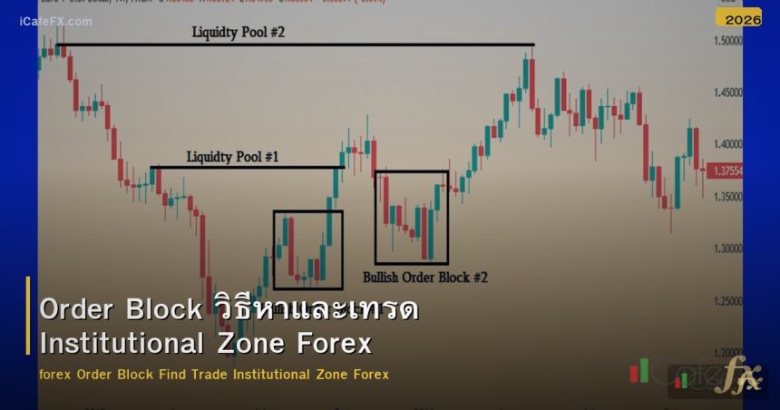 Order Block วิธีหาและเทรด Institutional Zone Forex