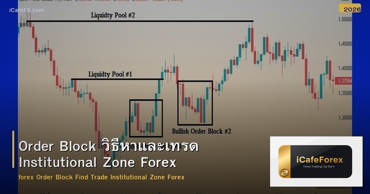 Order Block วิธีหาและเทรด Institutional Zone Forex
