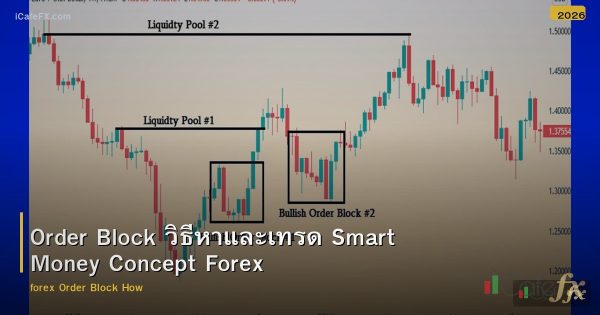 Order Block วิธีหาและเทรด Smart Money Concept Forex