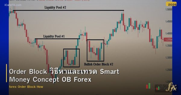Order Block วิธีหาและเทรด Smart Money Concept OB Forex