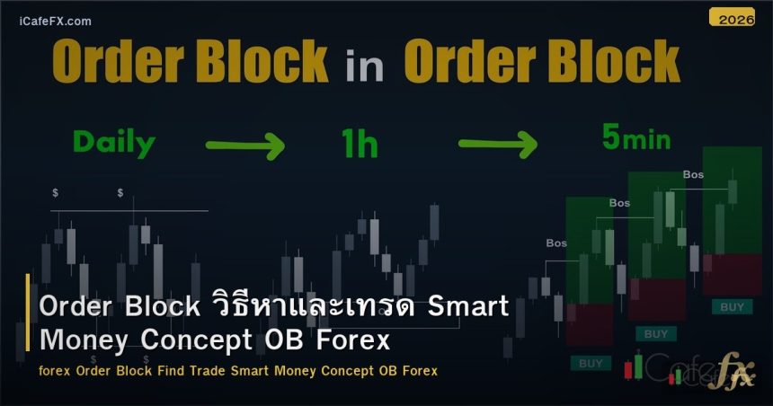 Order Block วิธีหาและเทรด Smart Money Concept OB Forex