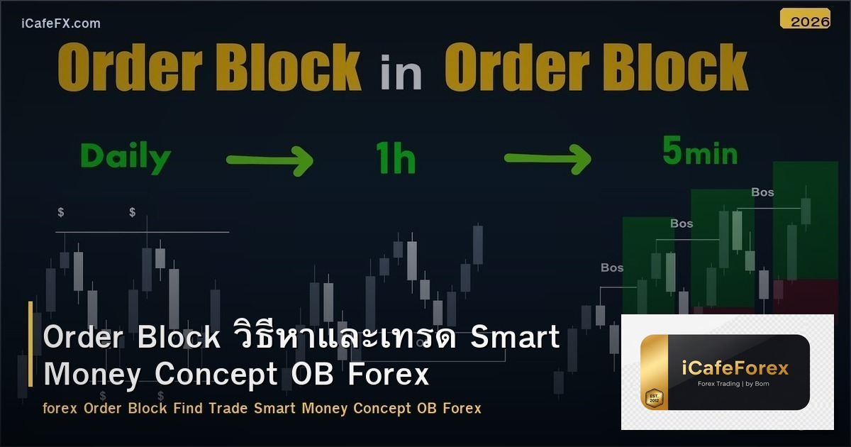 Order Block วิธีหาและเทรด Smart Money Concept OB Forex