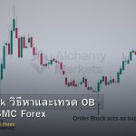 Order Block วิธีหาและเทรด OB ตามแนว SMC Forex