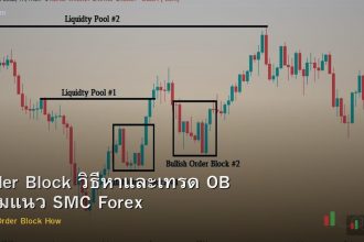 Order Block วิธีหาและเทรด OB ตามแนว SMC Forex