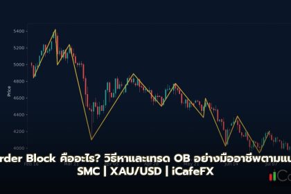 Order Block วิธีหาและเทรด OB ตามแนว SMC Forex