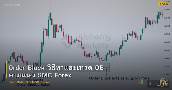 Order Block วิธีหาและเทรด OB ตามแนว SMC Forex