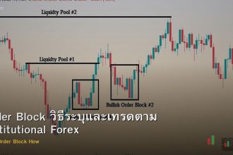 Order Block วิธีระบุและเทรดตาม Institutional Forex