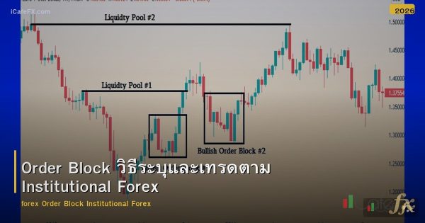 Order Block วิธีระบุและเทรดตาม Institutional Forex