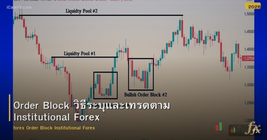 Order Block วิธีระบุและเทรดตาม Institutional Forex
