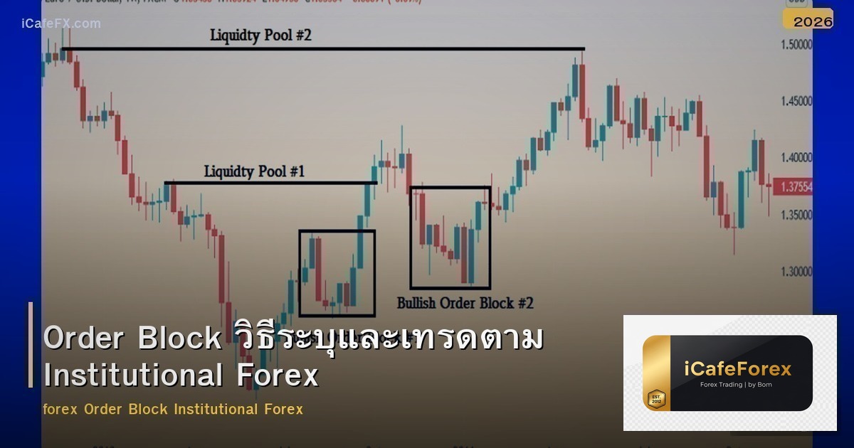 Order Block วิธีระบุและเทรดตาม Institutional Forex