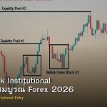 Order Block Institutional คู่มือฉบับสมบูรณ์ Forex 2026