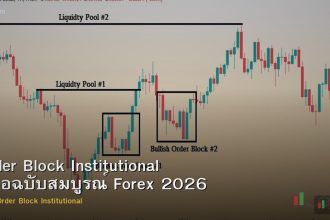 Order Block Institutional คู่มือฉบับสมบูรณ์ Forex 2026
