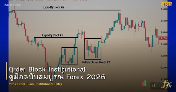 Order Block Institutional คู่มือฉบับสมบูรณ์ Forex 2026