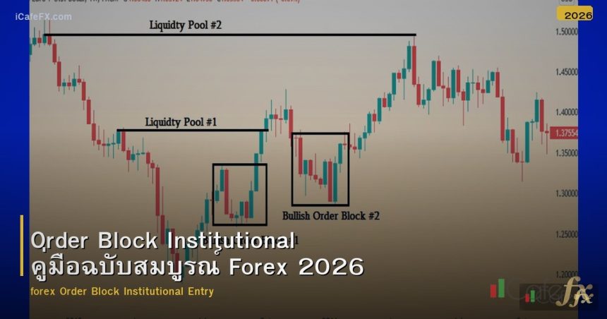 Order Block Institutional คู่มือฉบับสมบูรณ์ Forex 2026