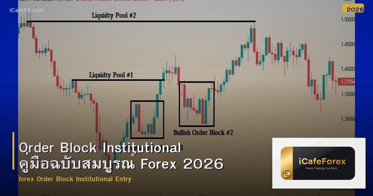 Order Block Institutional คู่มือฉบับสมบูรณ์ Forex 2026