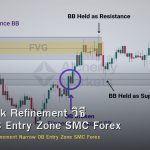 Order Block Refinement วิธี Narrow OB Entry Zone SMC Forex