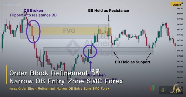 Order Block Refinement วิธี Narrow OB Entry Zone SMC Forex
