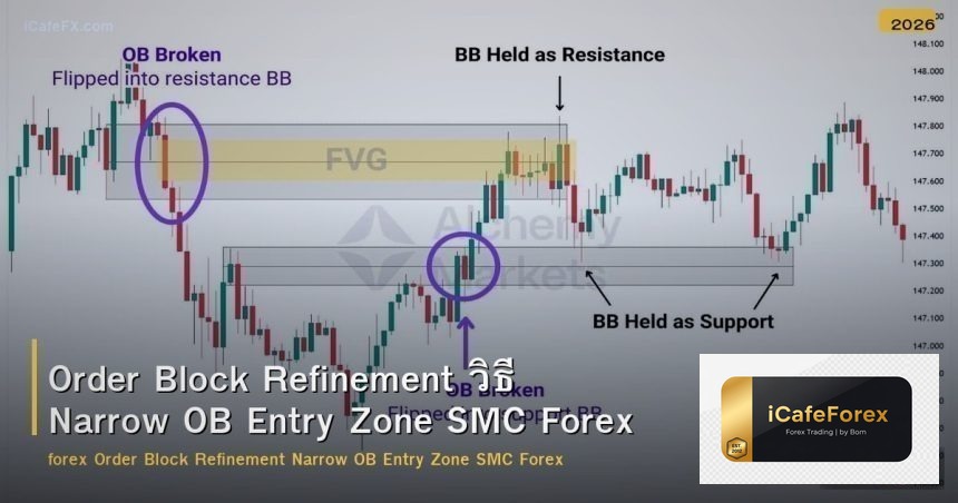 Order Block Refinement วิธี Narrow OB Entry Zone SMC Forex