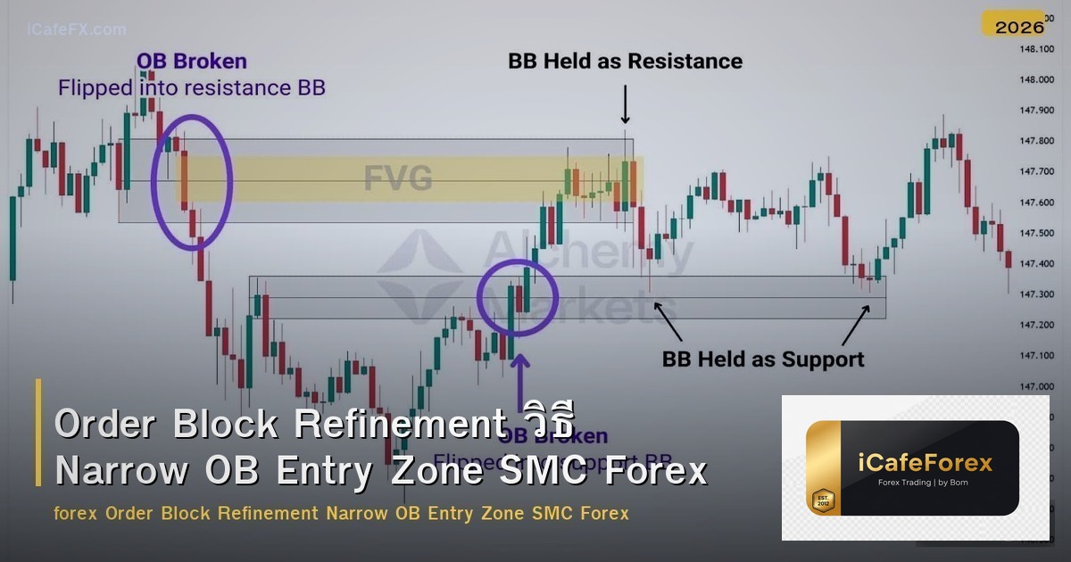 Order Block Refinement วิธี Narrow OB Entry Zone SMC Forex