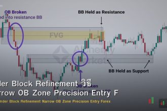Order Block Refinement วิธี Narrow OB Zone Precision Entry Forex