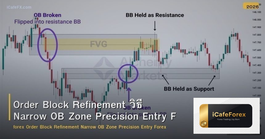 Order Block Refinement วิธี Narrow OB Zone Precision Entry Forex