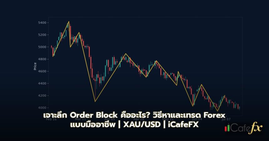 Order Block คืออะไร? วิธีหาและเทรด Order Block ใน Forex