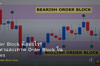 Order Block คืออะไร? วิธีหาและเทรด Order Block ใน Forex