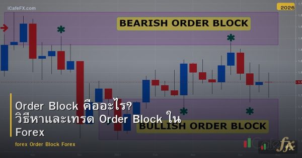 Order Block คืออะไร? วิธีหาและเทรด Order Block ใน Forex