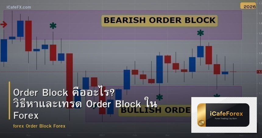 Order Block คืออะไร? วิธีหาและเทรด Order Block ใน Forex