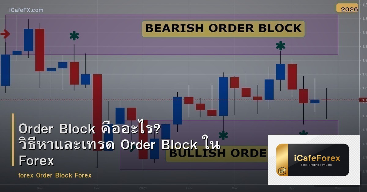 Order Block คืออะไร? วิธีหาและเทรด Order Block ใน Forex